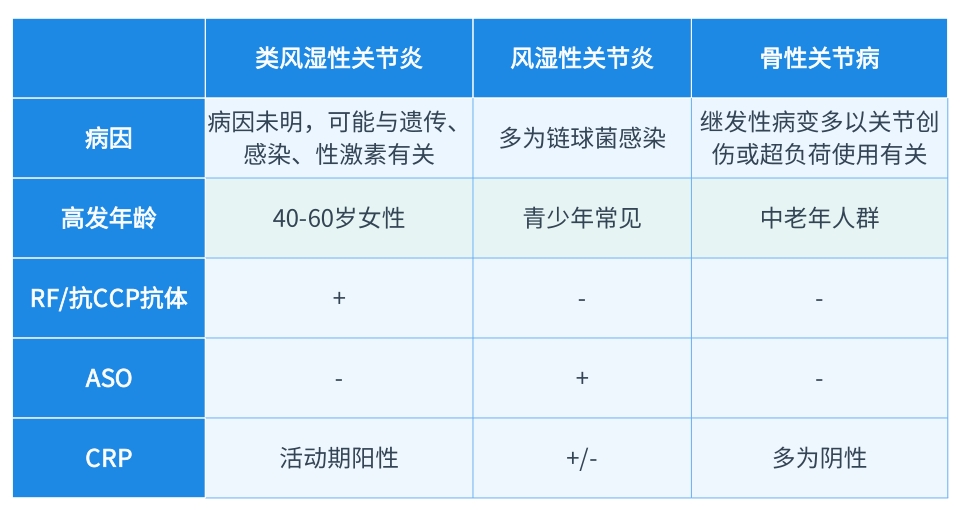 分级诊疗和医联体制度下，国赛可为基层医院提供这些解决方案   