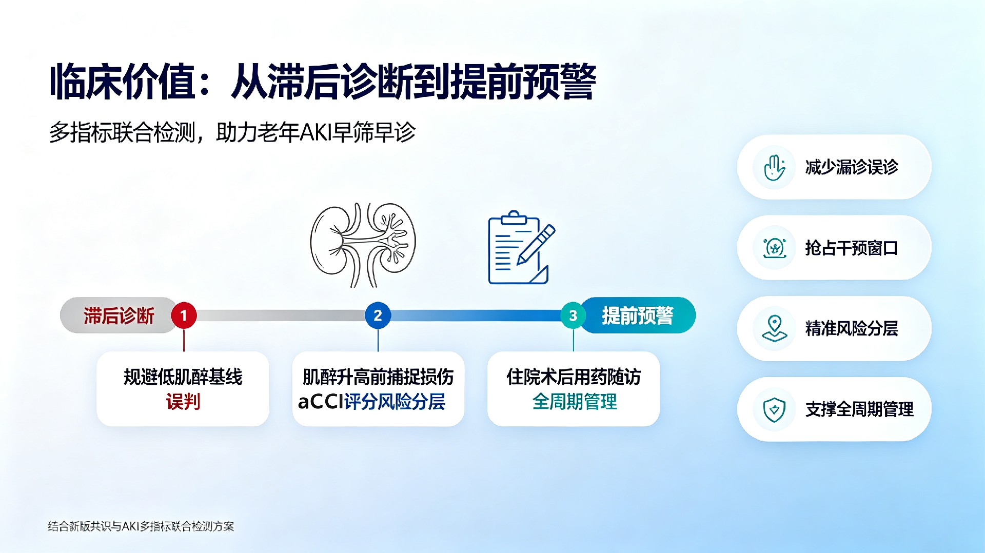 国赛生物共识公众号文章.jpg